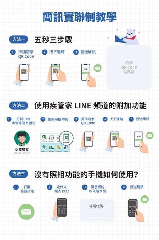 简讯实联制教学