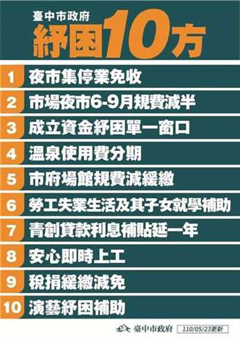 台中市政府提出纾困十方