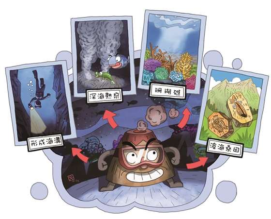 火山会走路? 地壳变动对海洋生态影响