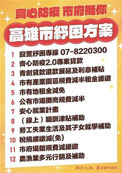 无薪假可多领1万900元!3县市急推疫情纾困补助
