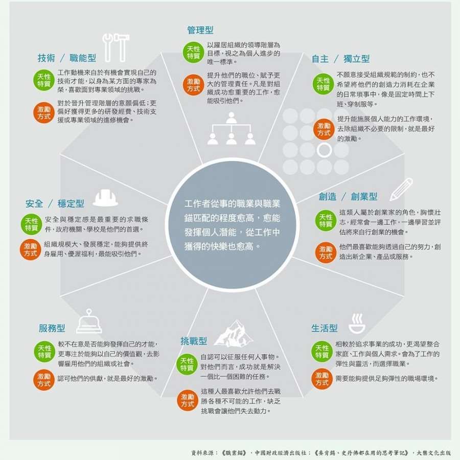 你是技术型还是管理型?8种工作特质帮你认清自己定位