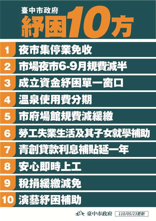 台中市政府提出纾困十方