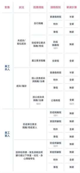 企业因应新冠肺炎Covid-19防疫措施及员工给假给薪方式