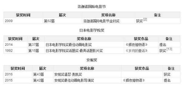 高畑勋去世 高畑勋有哪些作品