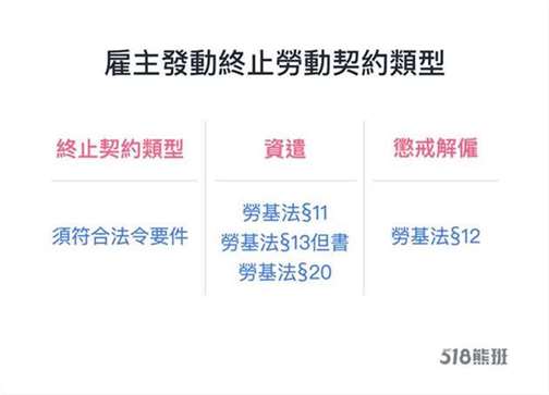 雇主资遣、解雇员工适用法定事由整理