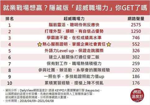 大数据调查排行前10名超威职场力