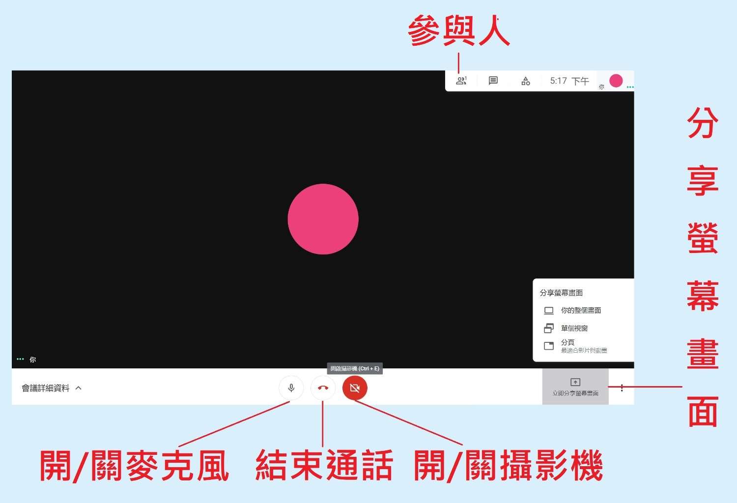 Google Meet电脑网页介面示意图