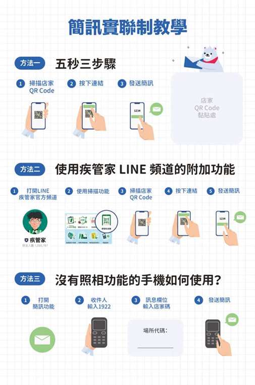 简讯实联制教学