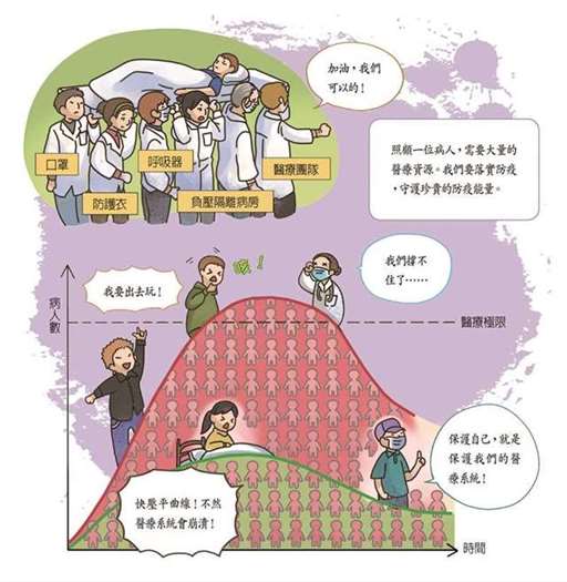 顺利解封? 压平曲线成关键