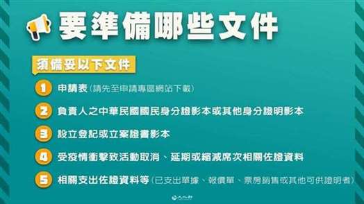 文化部带头首发250万纾困金!申请懒人包一次看懂