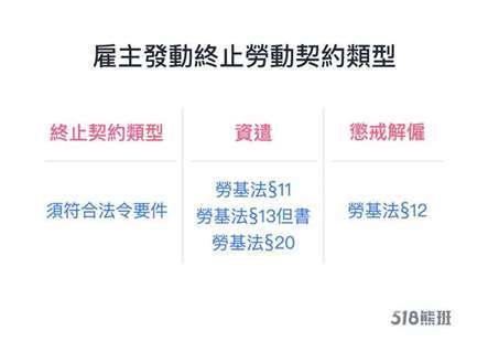 雇主资遣、解雇员工适用法定事由整理